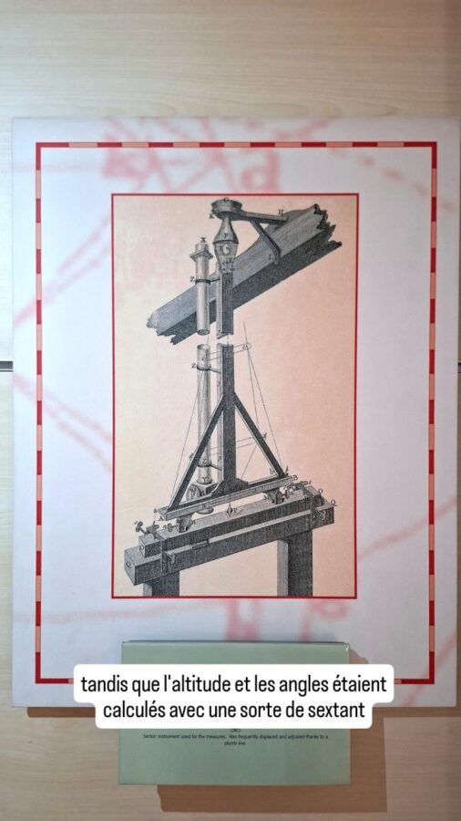 La Mitad del Mundo, Équateur : instrument utilisé pour mesurer l'altitude et les angles